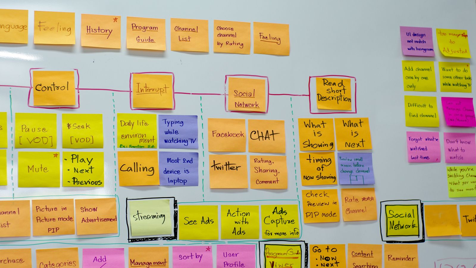 Thematic index cards and topic markers organized on an editorial planning board
